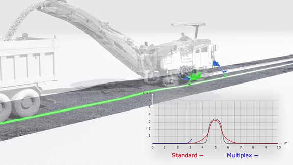 Compact F-Series: WIRTGEN Multiplex-System (HI)