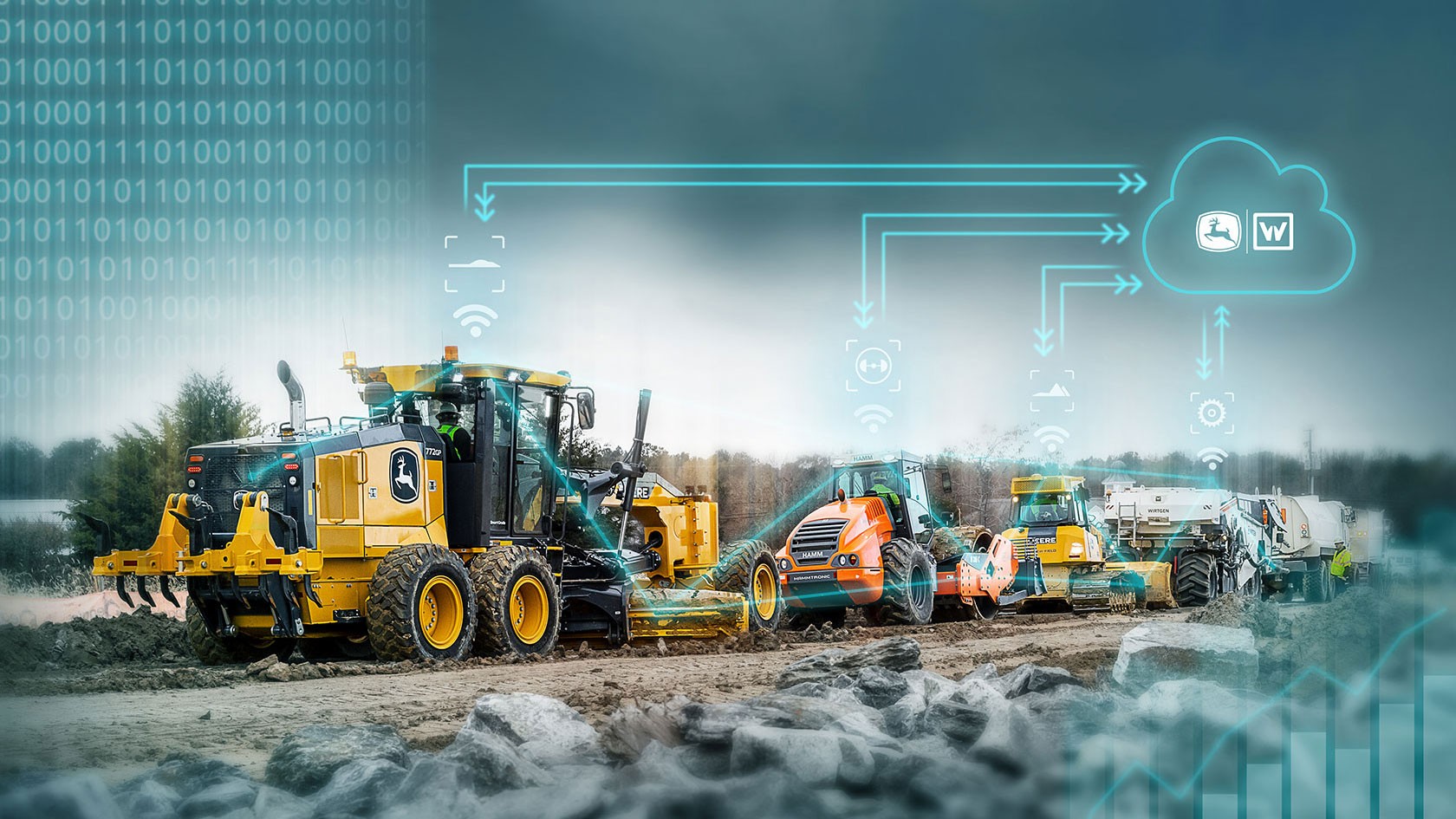 Wirtgen Group and John Deere machines, all visually connected in a single app