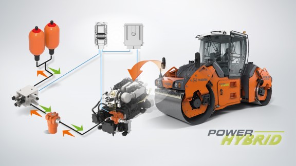 Rodillos tándem Power Hybrid de la serie HD+ con explicación de los componentes técnicos