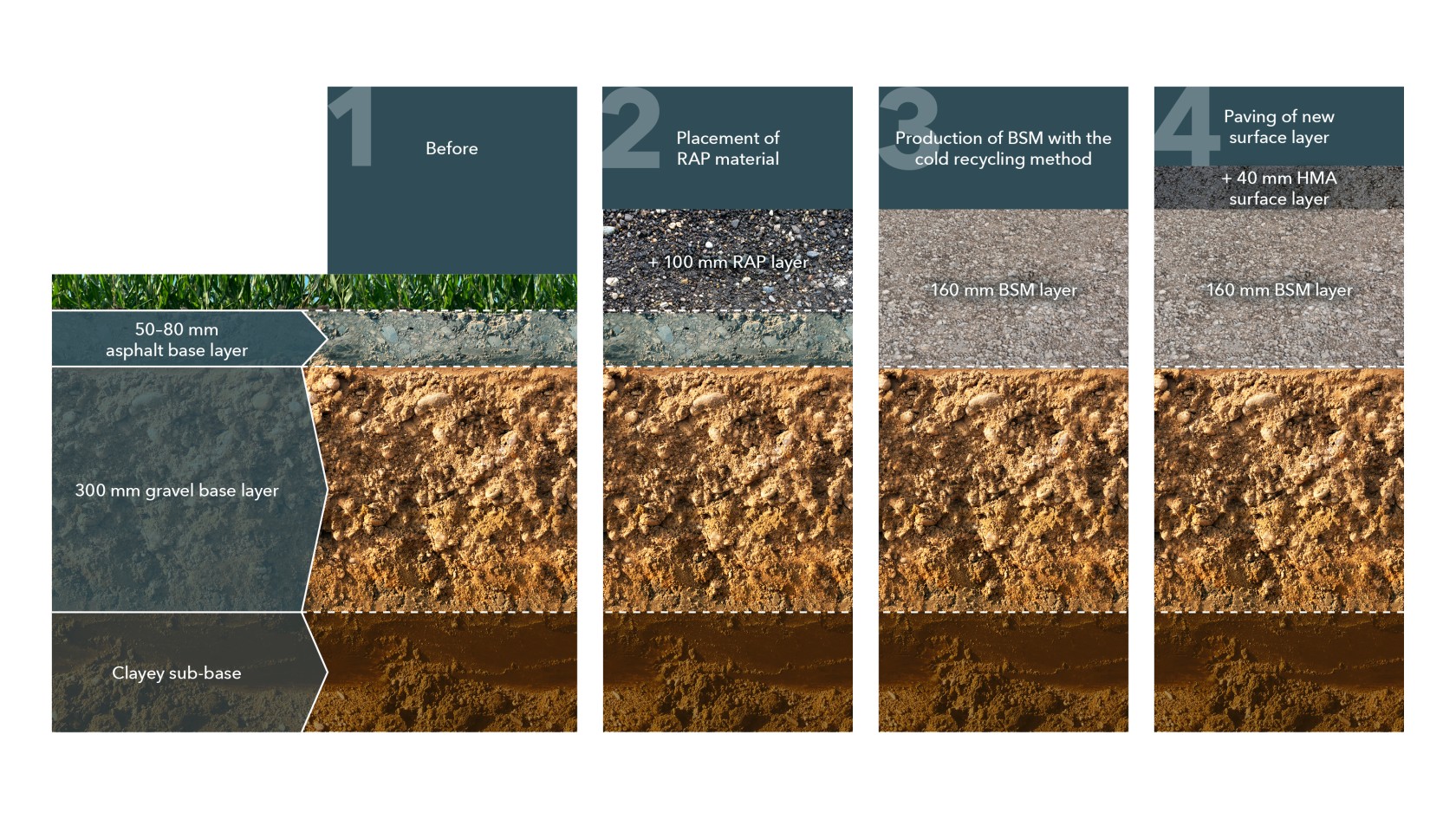 Illustration of the layer structure