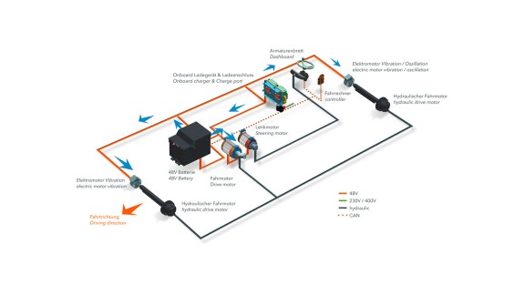 Akülü elektrikli tandem silindirler