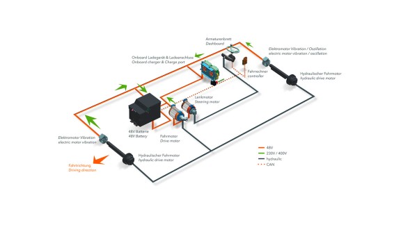Akülü elektrikli tandem silindirler