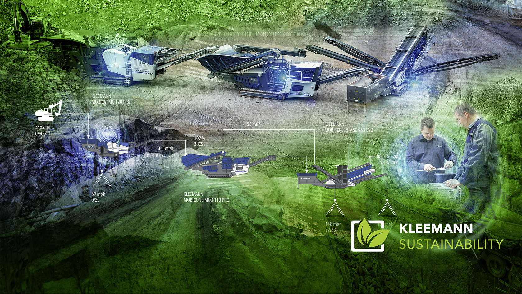 Conseil de processus durable Magazine Kleemann