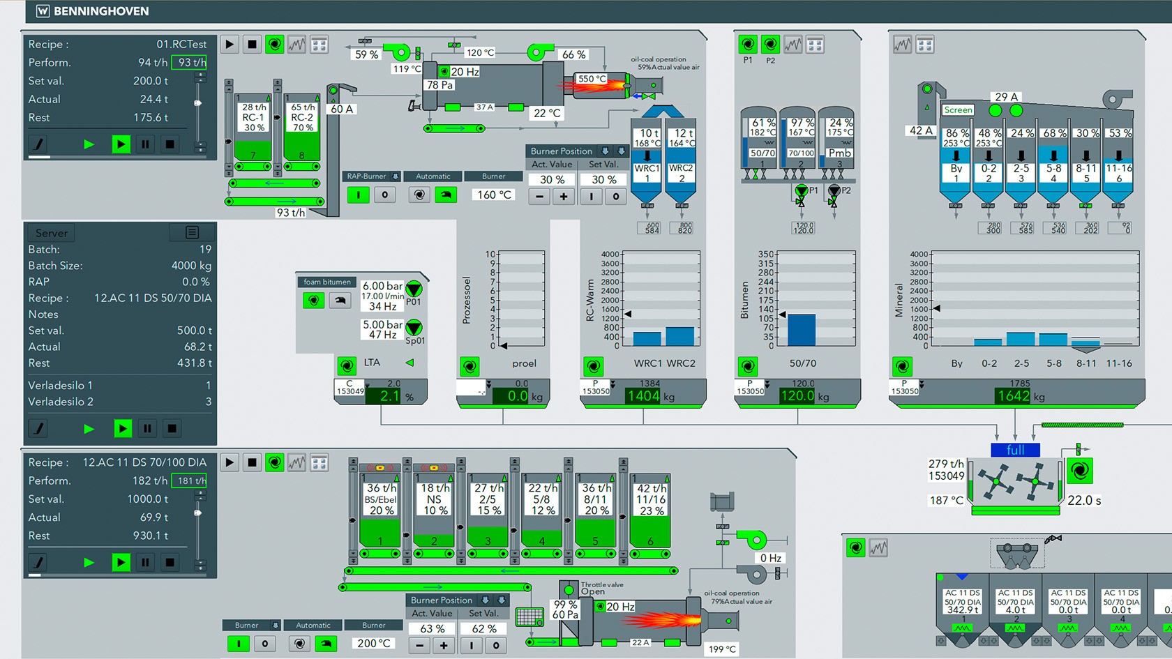 Screen view of the BLS 4 control system